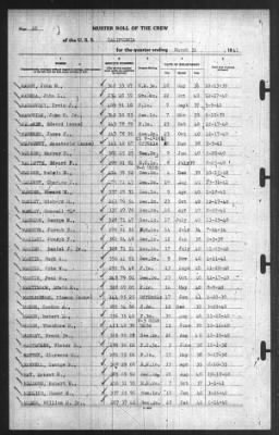 Muster Rolls > 31-Mar-1941