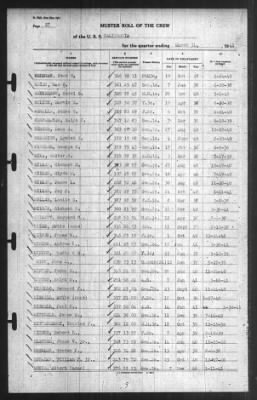 Muster Rolls > 31-Mar-1941