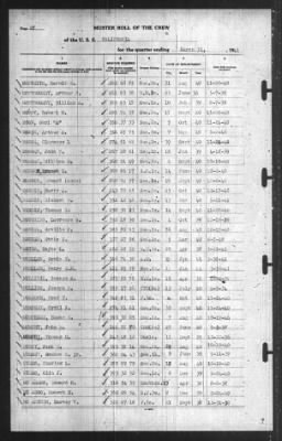 Muster Rolls > 31-Mar-1941