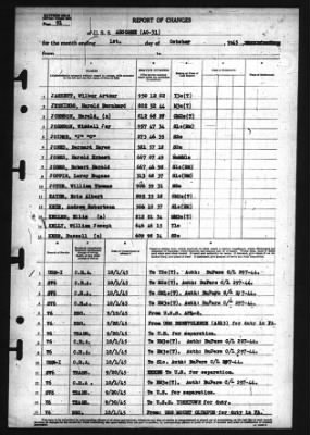 Thumbnail for Report Of Changes > 1-Oct-1945