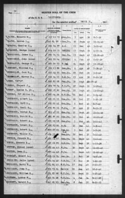 Muster Rolls > 31-Mar-1941