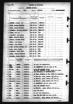 Thumbnail for Report Of Changes > 1-Oct-1945