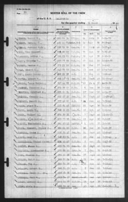 Muster Rolls > 31-Mar-1941