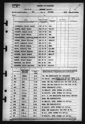 Thumbnail for Report Of Changes > 1-Oct-1945