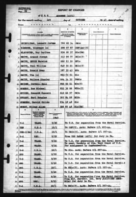 Thumbnail for Report Of Changes > 1-Oct-1945