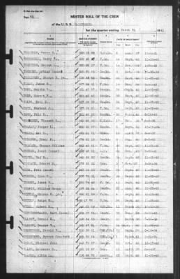 Muster Rolls > 31-Mar-1941