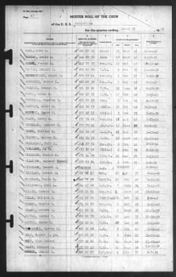 Muster Rolls > 31-Mar-1941