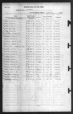 Muster Rolls > 31-Mar-1941