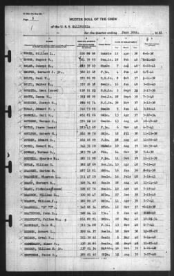 Muster Rolls > 30-Jun-1941