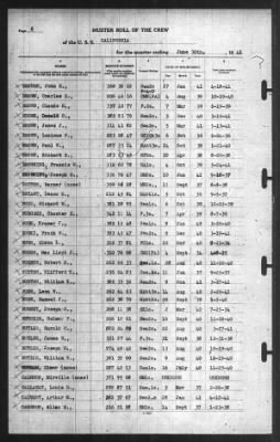 Muster Rolls > 30-Jun-1941