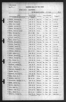 Muster Rolls > 30-Jun-1941