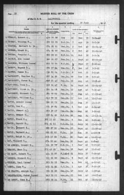 Muster Rolls > 30-Jun-1941