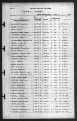 Muster Rolls > 30-Jun-1941