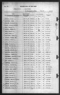 Muster Rolls > 30-Jun-1941