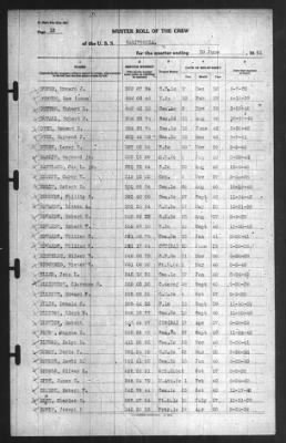 Muster Rolls > 30-Jun-1941