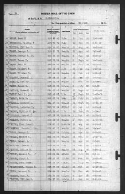 Muster Rolls > 30-Jun-1941