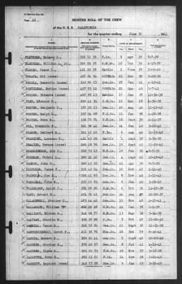 Muster Rolls > 30-Jun-1941