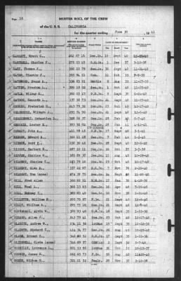 Muster Rolls > 30-Jun-1941