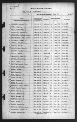 Muster Rolls > 30-Jun-1941