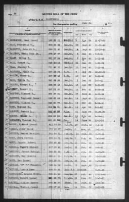 Muster Rolls > 30-Jun-1941