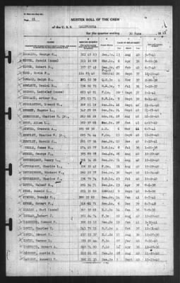 Muster Rolls > 30-Jun-1941