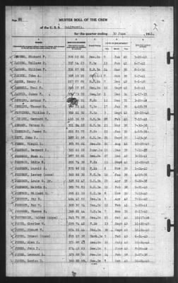 Muster Rolls > 30-Jun-1941