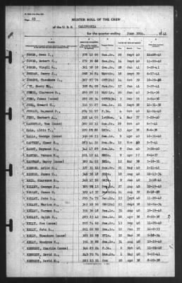 Muster Rolls > 30-Jun-1941