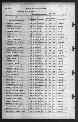 Muster Rolls > 30-Jun-1941