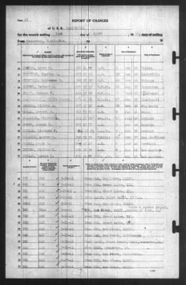 Thumbnail for Report of Changes > 31-Mar-1941