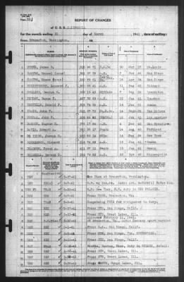 Thumbnail for Report of Changes > 31-Mar-1941