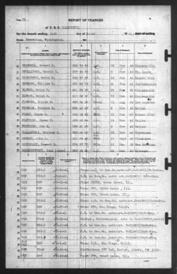 Thumbnail for Report of Changes > 31-Mar-1941