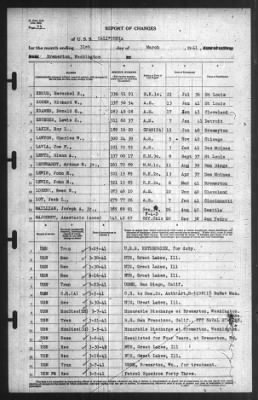 Thumbnail for Report of Changes > 31-Mar-1941