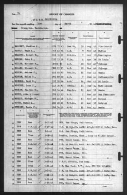 Report of Changes > 31-Mar-1941