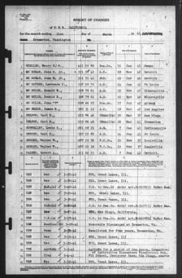 Report of Changes > 31-Mar-1941