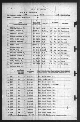 Thumbnail for Report of Changes > 31-Mar-1941