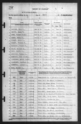 Thumbnail for Report of Changes > 31-Mar-1941