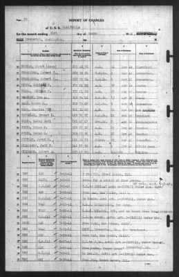 Thumbnail for Report of Changes > 31-Mar-1941