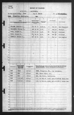 Thumbnail for Report of Changes > 31-Mar-1941