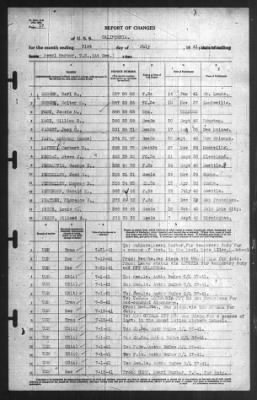 Thumbnail for Report of Changes > 31-Jul-1941