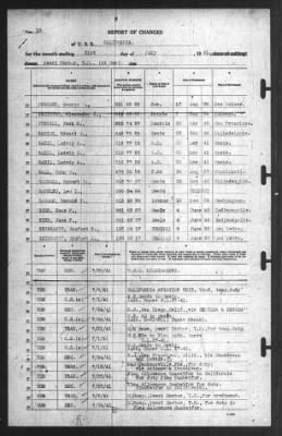 Thumbnail for Report of Changes > 31-Jul-1941