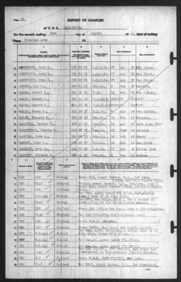 Thumbnail for Report of Changes > 31-Aug-1941