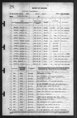 Thumbnail for Report of Changes > 31-Aug-1941