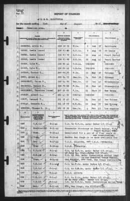 Thumbnail for Report of Changes > 31-Aug-1941