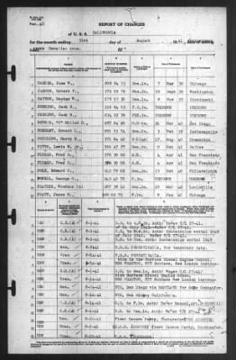 Thumbnail for Report of Changes > 31-Aug-1941