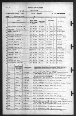 Thumbnail for Report of Changes > 31-Aug-1941