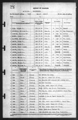 Thumbnail for Report of Changes > 31-Aug-1941