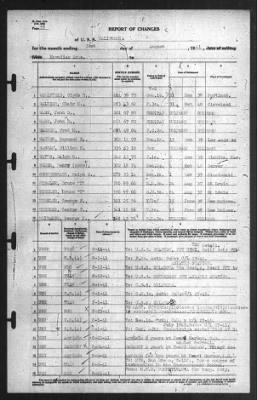 Report of Changes > 31-Aug-1941