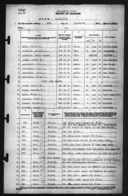 Thumbnail for Report of Changes > 30-Sep-1941