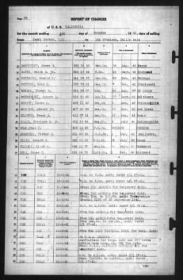 Thumbnail for Report of Changes > 6-Oct-1941