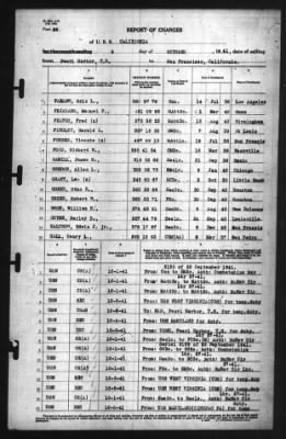 Thumbnail for Report of Changes > 6-Oct-1941